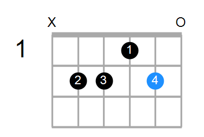 C#m7/B Chord